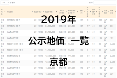 地価公示で使われる不動産の専門用語を英語に訳す Dattesar