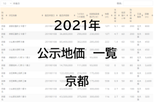 地価公示で使われる不動産の専門用語を英語に訳す Dattesar